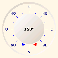 Wind Direction