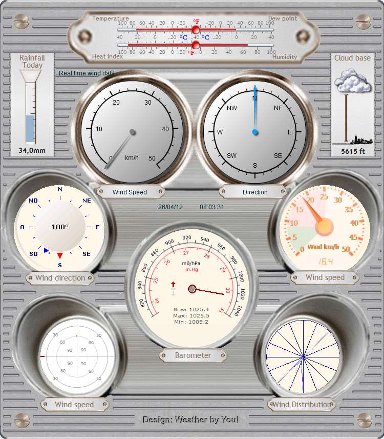 Weather Sky template Heavy Duty Weather gauges