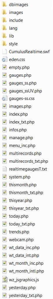 Template files